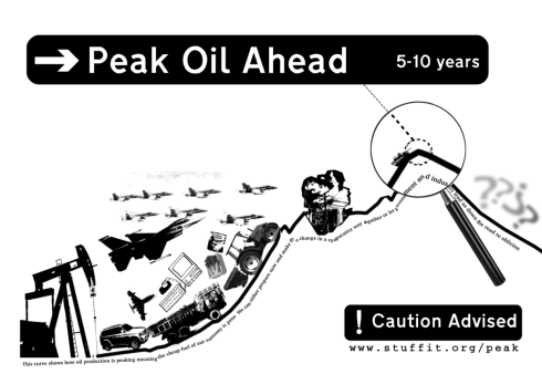 hubberts peak dont panic?